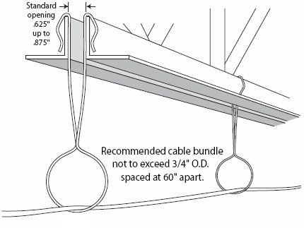 EZ-HANG Cable Support