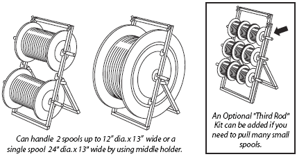 Junior Easy-Kary Wire Reel Holder - Easy-Kary Wire Reel Holders