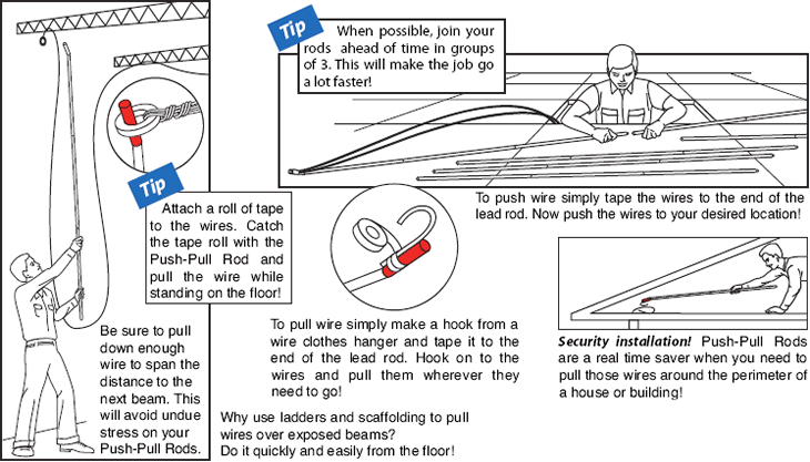 Using Push-pull rods